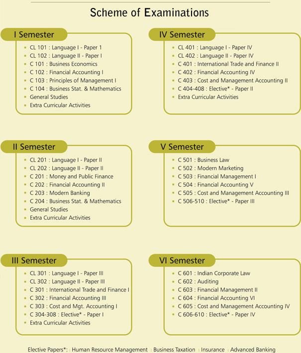 Scheme-of-Examinations-bcm