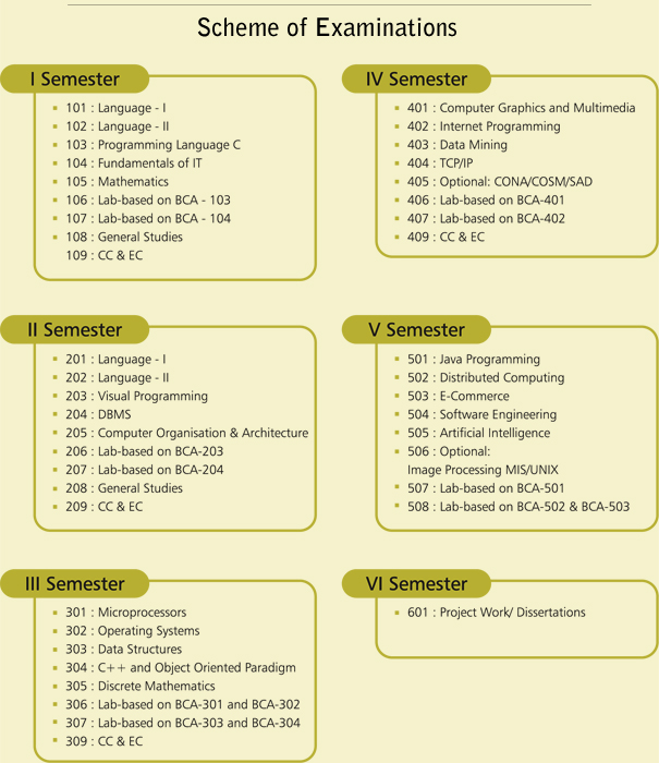 Scheme-of-Examinations